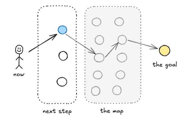 Opportunity Cost Visualization